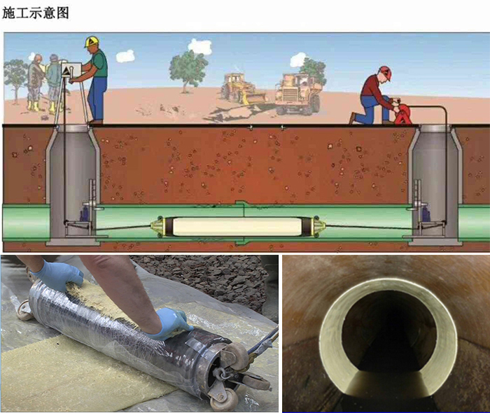 细河管道局部点状修复